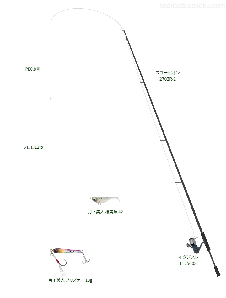スコーピオン 2702R-2とダイワのリールで月下美人 プリズナー 13gを使用するタックル