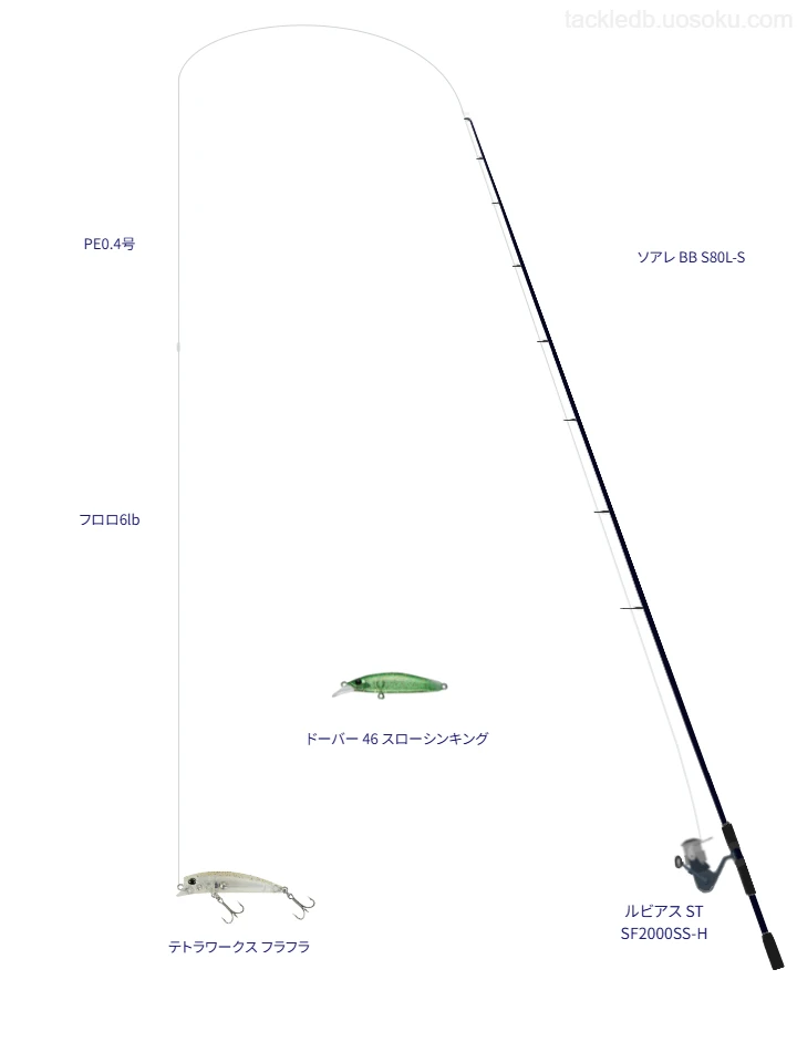 ソアレ BB使用タックル！インプレ及び合うリールやルアーについて | 魚