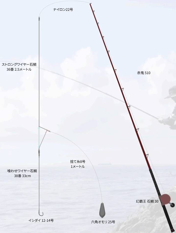 磯底物釣りのタックル！人気のロッドやリール,仕掛けについて | 魚速