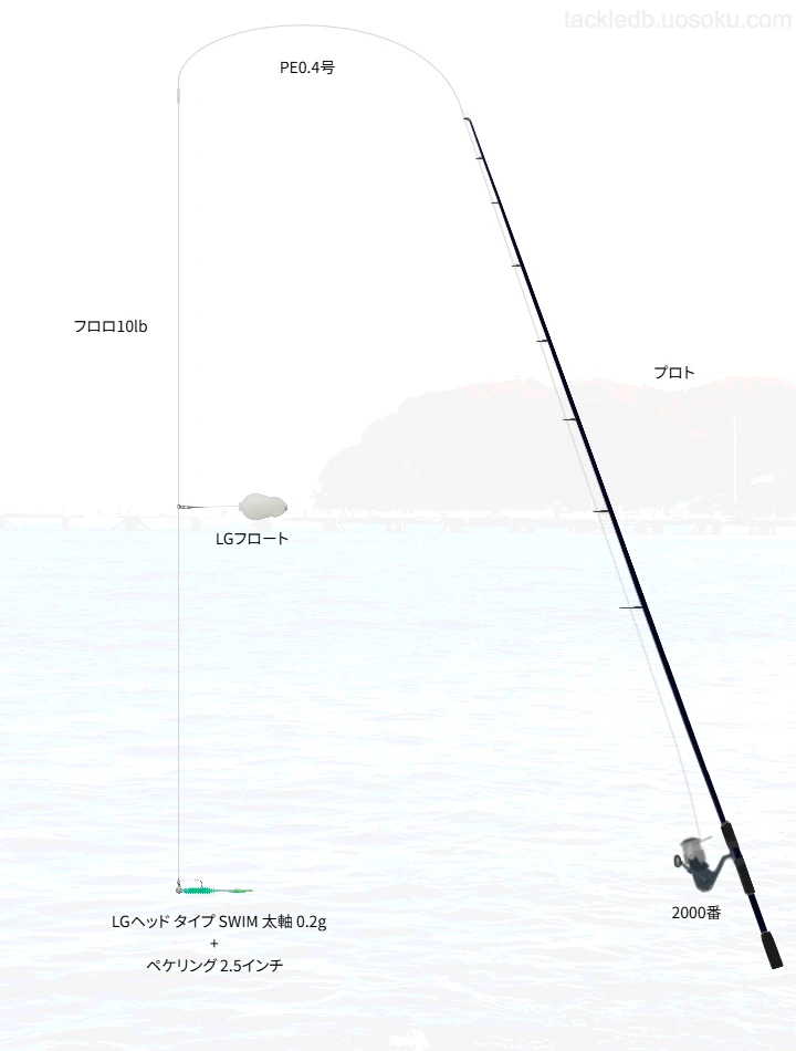 アジングのタックル！人気のロッドやリール,ルアーについて | 魚速