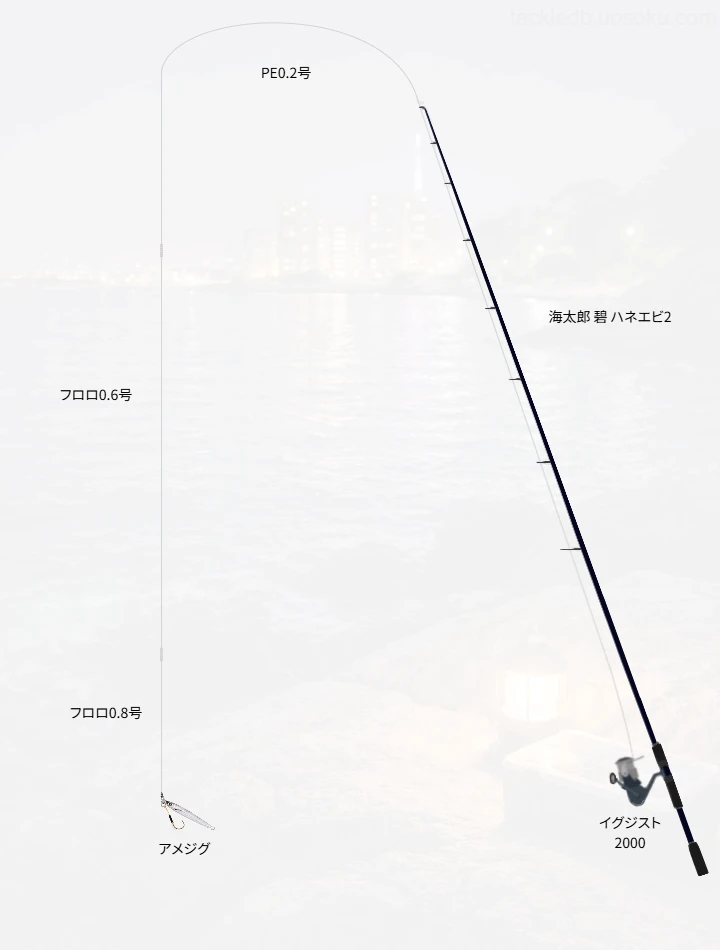 メバル釣りのタックル！使われるロッドやルアー,仕掛けについて | 魚速