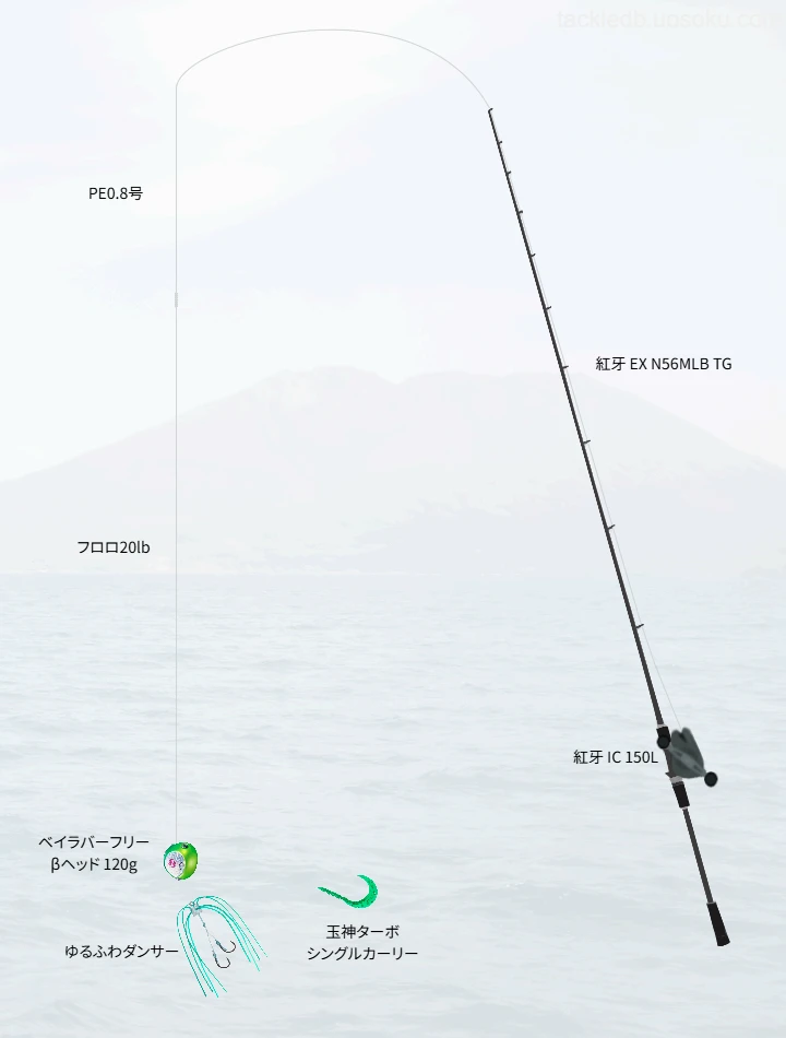 タイラバ×DAIWAのロッドのタックル情報 | 魚速タックルDB