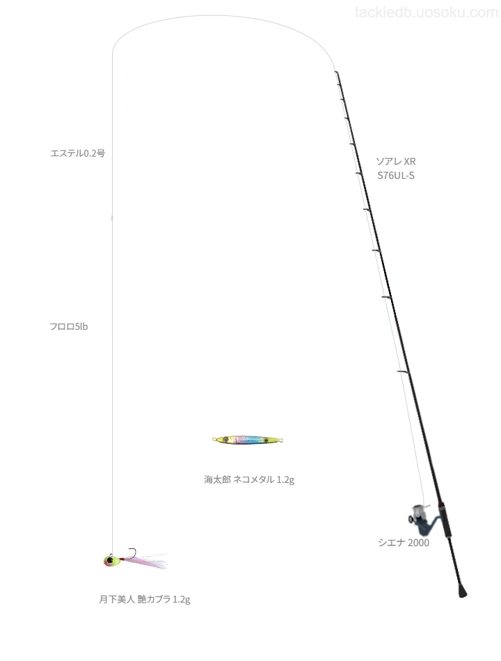 ソアレ XR S76UL-Sとシエナ 2000 ,月下美人 艶カブラ 1.2gによるライトゲームタックル【仮想インプレ】