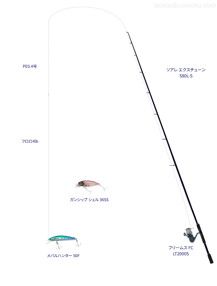 ソアレ使用タックル！インプレ及び合うリールやルアーについて | 魚速