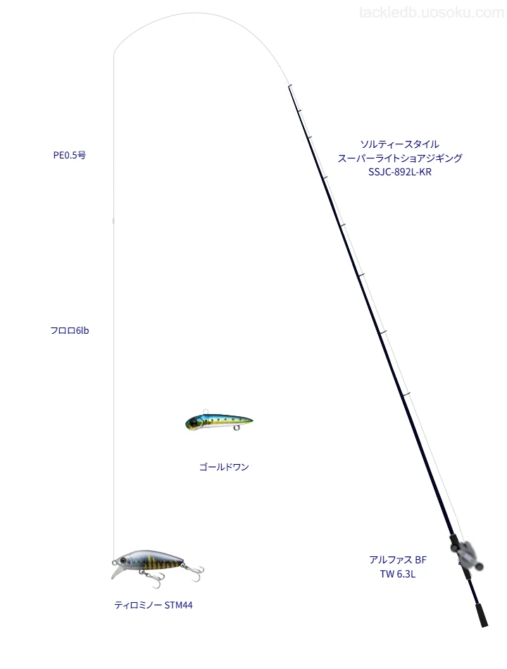 【古平漁港】ソルティースタイル スーパーライトショアジギングSSJC-892L-KRの仮想使用におけるインプレッション
