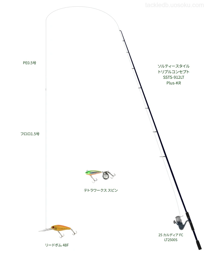 【ライトゲームタックル】ソルティースタイル トリプルコンセプト SSTS-912LT Plus-KRと25 カルディア FC LT2500S