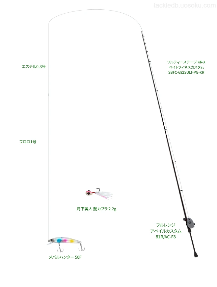 ソルティーステージ KR-X ベイトフィネスカスタム SBFC-682SULT-PG-KRとフルレンジ アベイルカスタム 81R/AC-F8を組み合わせたライトゲームタックル【仮想インプレ】