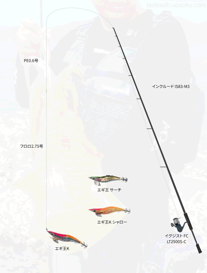 インクルード IS83使用タックル！インプレ及び合うリールやルアー