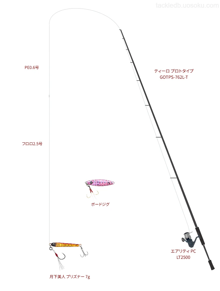 ティーロ プロトタイプ GOTPS-762L-Tとダイワのリールで月下美人 プリズナー 7gを使用するタックル