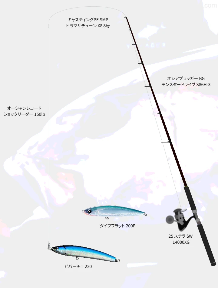 ダイブフラット使用タックル！インプレ及び合うロッドやラインについて