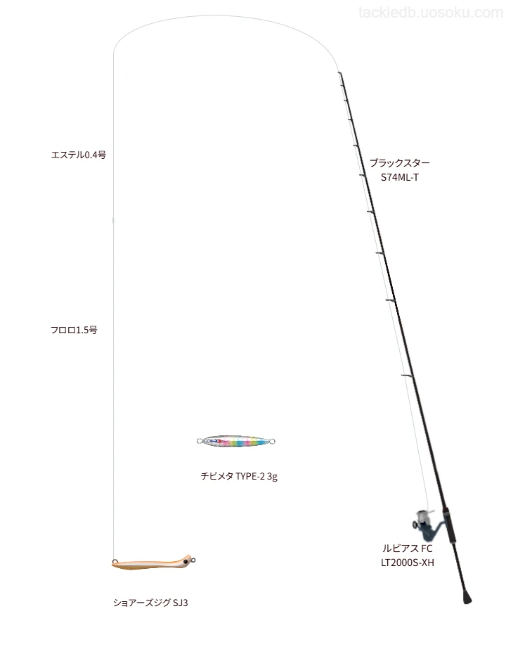 ブラックスター S74ML-Tとダイワのリールでショアーズジグ SJ3を使用するタックル