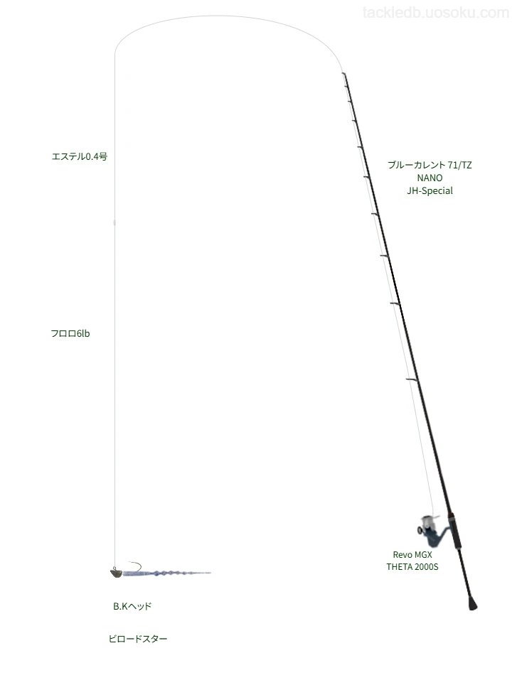 ブルーカレント 71/TZ NANO JH-SpecialとRevo MGX THETA 2000S,エステル0.4号によるライトゲームタックル