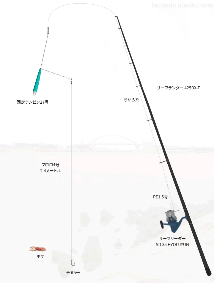 サーフ使用タックル！インプレ及び合うロッドやラインについて | 魚速