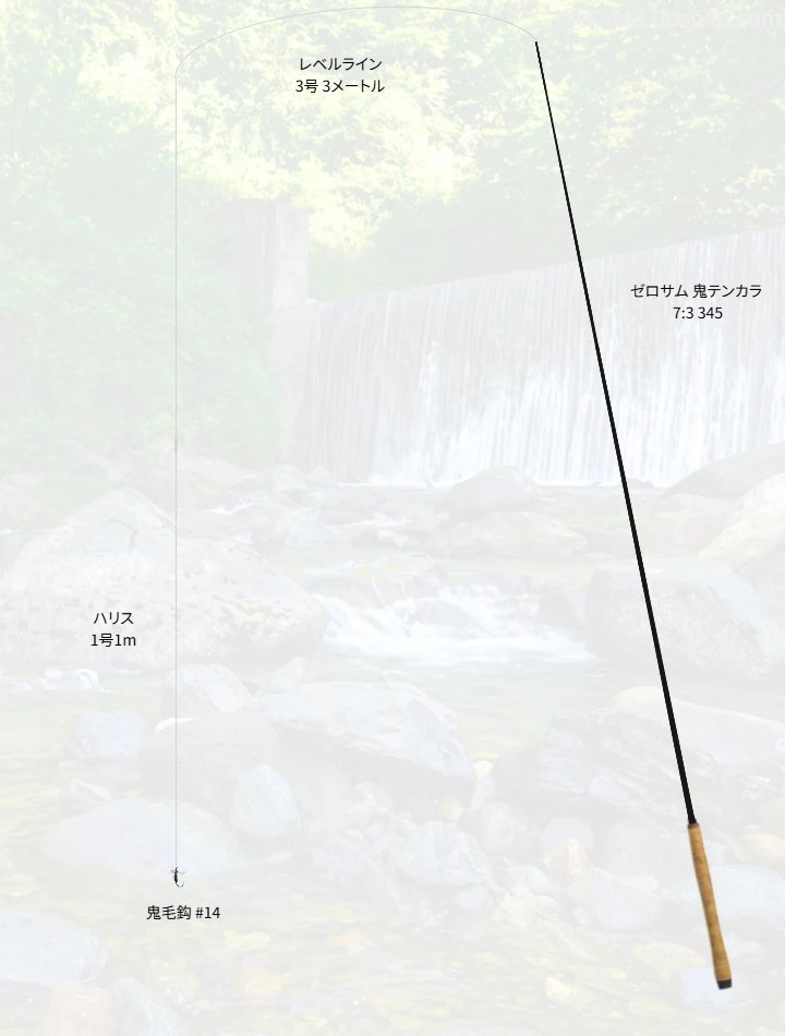 渓流イワナとの対峙におけるゼロサム 鬼テンカラのインプレッション