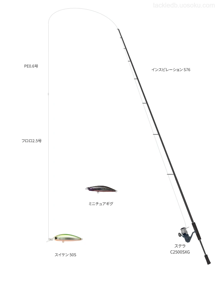 インスピレーション S76とPE0.6号ラインによるライトゲームタックル