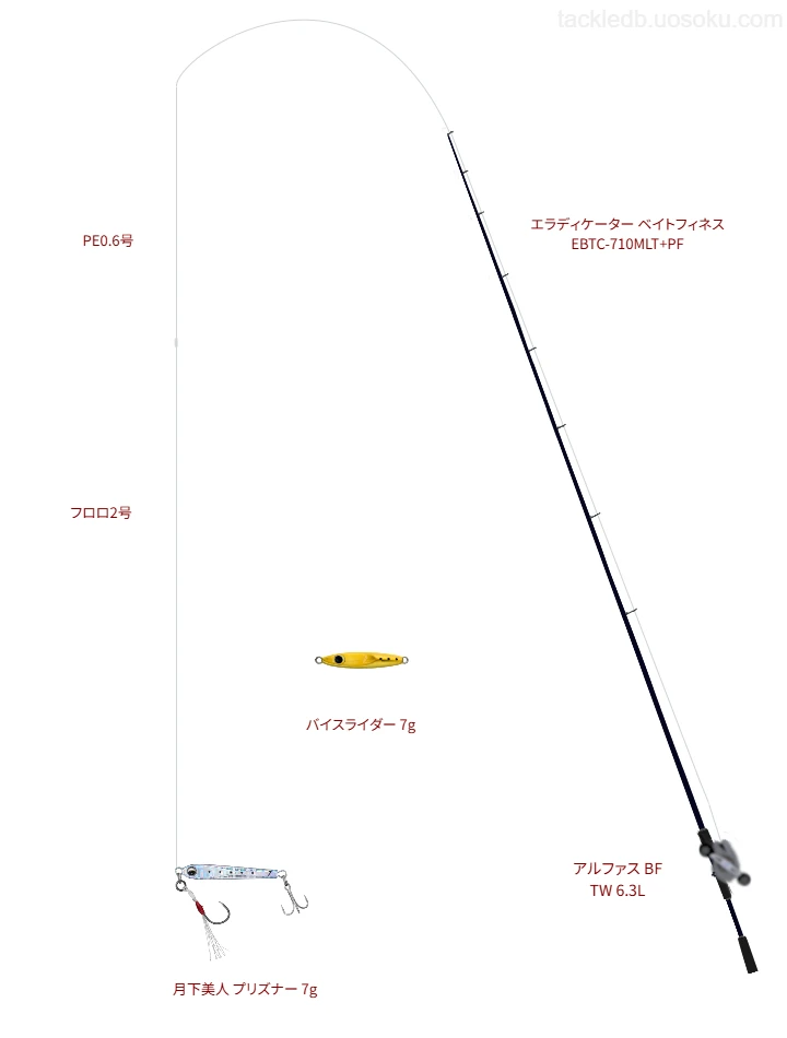 エラディケーター ベイトフィネス EBTC-710MLT+PFとアルファス BF TW 6.3L,PE0.6号によるライトゲームタックル