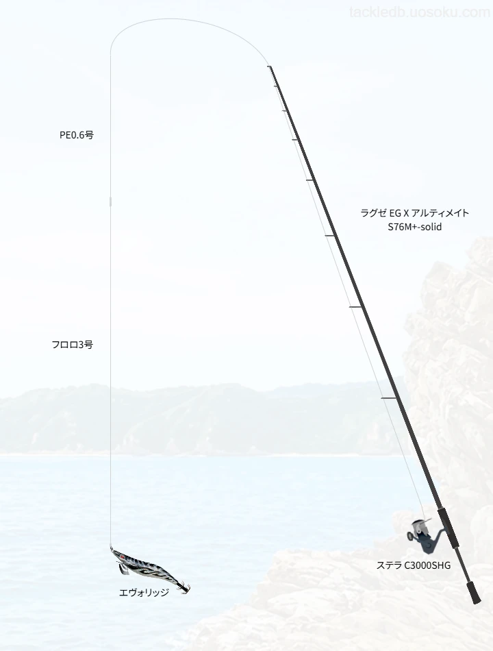 河野誠のタックル！使用ロッドやリール,ルアーについて | 魚速タックルDB