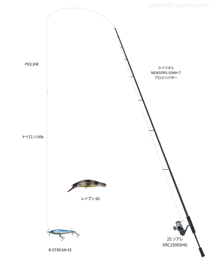 ソアレ XR C2500S使用タックル！インプレ及び合うロッドやライン