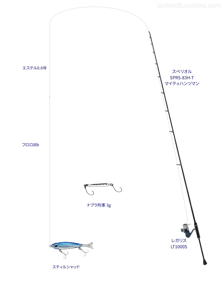 【片浦漁港】メジャークラフトのスティルシャッドの仮想使用におけるインプレッション