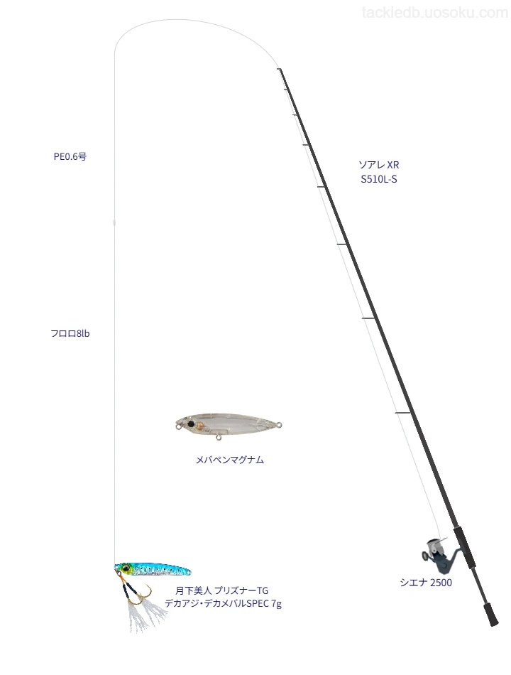 ソアレ XR S510L-S使用タックル！インプレ及び合うリールやルアー