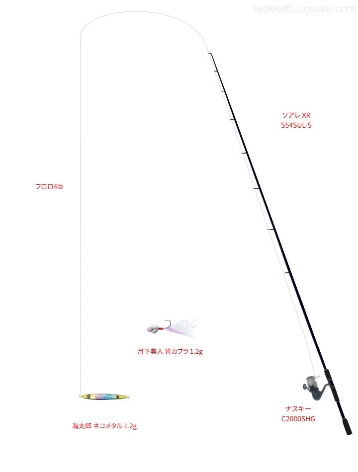 【福浦岸壁】ソアレ XR S54SUL-Sの仮想使用におけるインプレッション