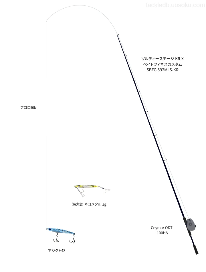 ソルティーステージ KR-X ベイトフィネスカスタム SBFC-592MLS-KRとCeymar ODT -100HAを組み合わせたライトゲームタックル【仮想インプレ】