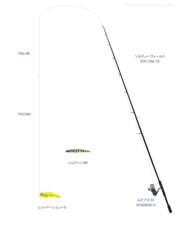 ソルティーフィールド SFS-735L-TEとルビアス ST SF2000SS-H,ビットアーツ ミューラによるライトゲームタックル【仮想インプレ】