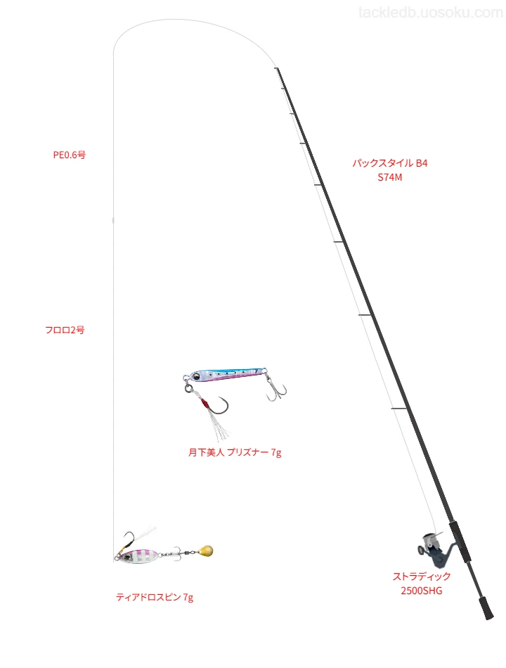 ティアドロスピン 7gを扱うためのライトゲームタックル【パックスタイル B4 S74M】