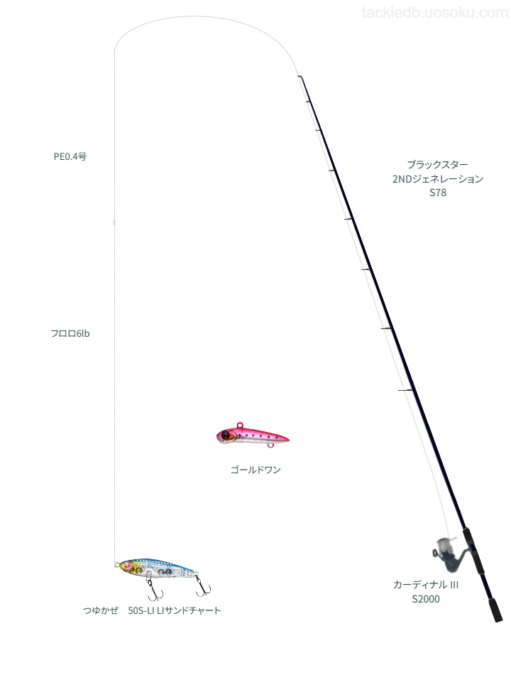 ブラックスター 2NDジェネレーション S78とスピニングによるライトゲームタックル【仮想インプレ】