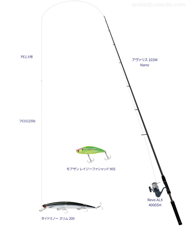 アヴァリス 103M NanoとRevo ALX 4000SHを組み合わせたヒラスズキタックル【仮想インプレ】