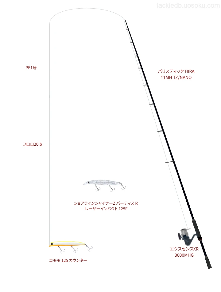 【御床島】imaのコモモ 125 カウンターの仮想使用におけるインプレッション