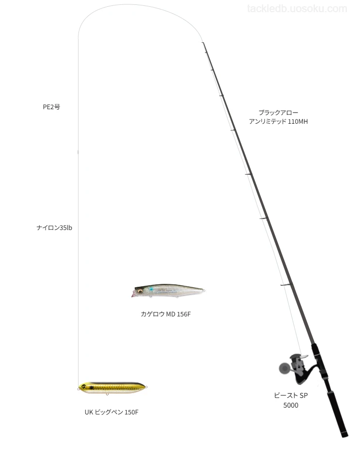 ブラックアロー アンリミテッド 110MHとアブガルシアのリールでUK ビッグペン 150Fを使用するタックル