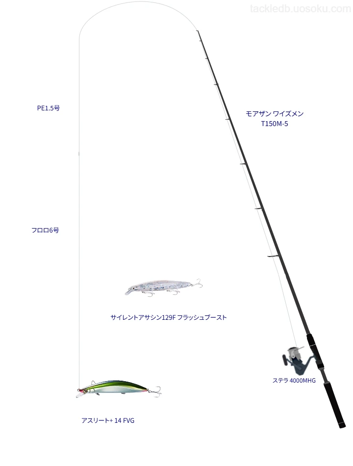 【方財サーフ】モアザン ワイズメン T150M-5の仮想使用におけるインプレッション