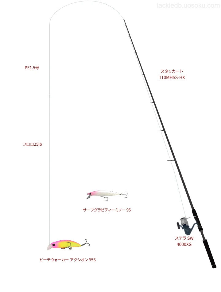 【鵜戸崎】ビーチウォーカー アクシオン 95Sを使いこなすタックル【仮想インプレ】