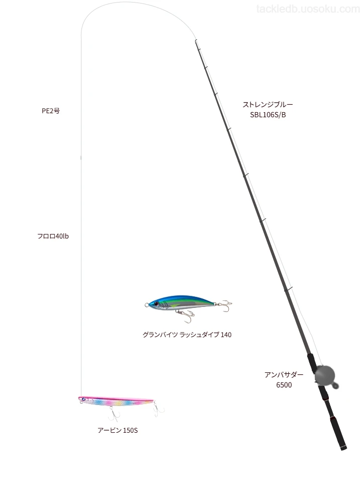 【梶取崎】ストレンジブルー SBL106S/Bの仮想使用におけるインプレッション