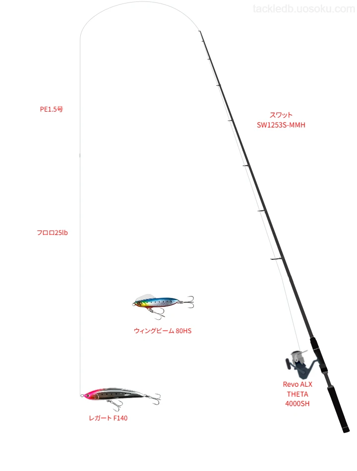 スワット SW1253S-MMH使用タックル！インプレ及び合うリールやルアー