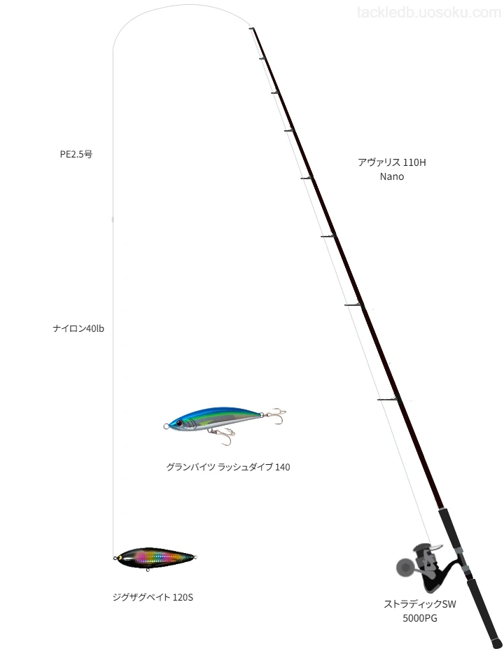 ジグザグベイト 120SをAIが仮釣インプレ【畑野崎】