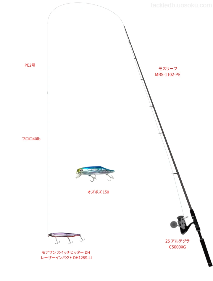 モスリーフ MRS-1102-PEとシマノのリールでスイッチヒッター DH レーザーインパクト DH128S-LIを使用するタックル