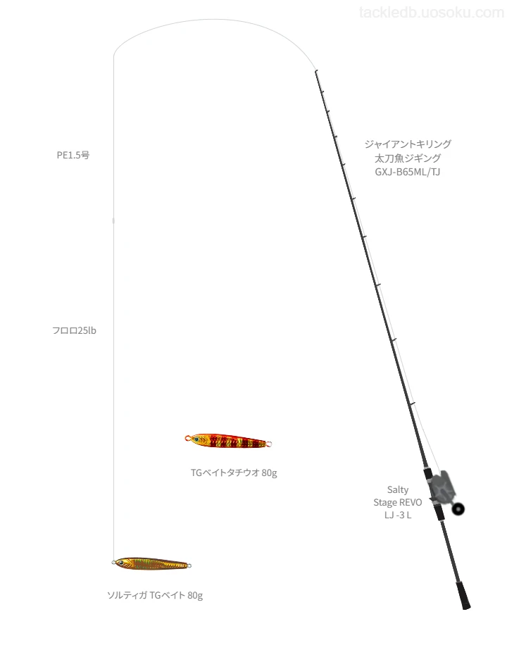 PE1.5号ラインでソルティガ TGベイト 80gを扱うジギングタックル【ジャイアントキリング 太刀魚ジギング GXJ-B65ML/TJ】
