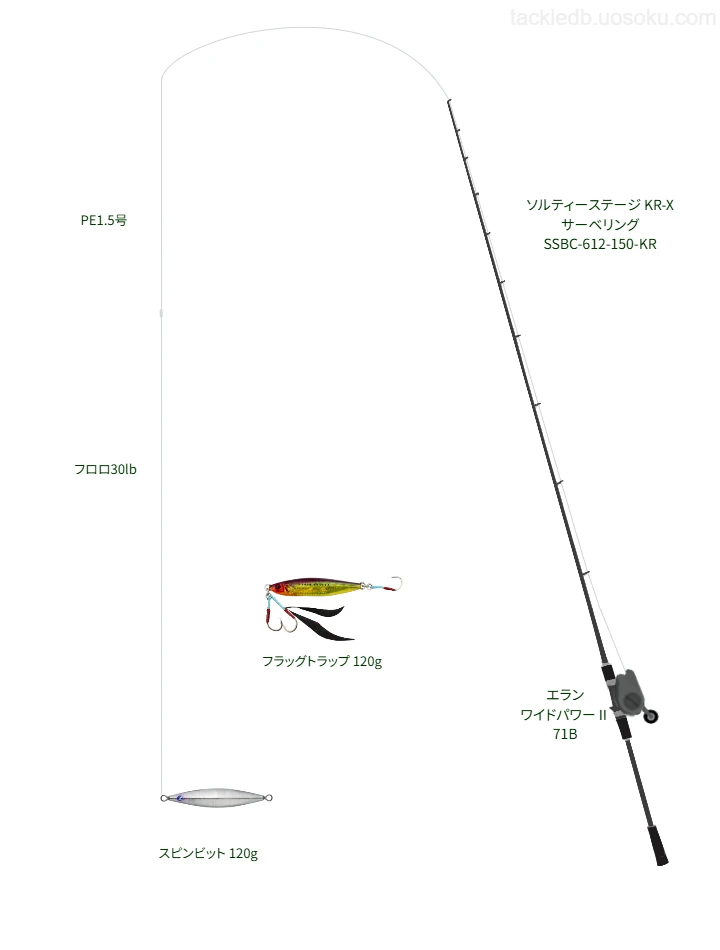 PE1.5号ラインでスピンビット 120gを扱うジギングタックル【ソルティーステージ KR-X サーベリング SSBC-612-150-KR】