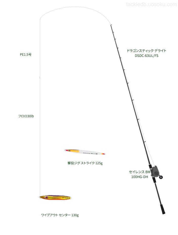 セイレンス BM 100HG-DHにドラゴンスティックデライト DSDC-63UL/FSを合わせるジギングタックル【豊後水道】