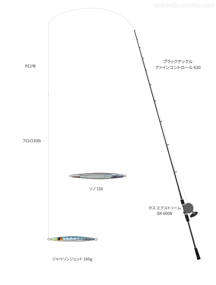 PE2号ラインでジャベリンジェット 160gを扱うジギングタックル【ブラックナックル ファインコントロール 630】