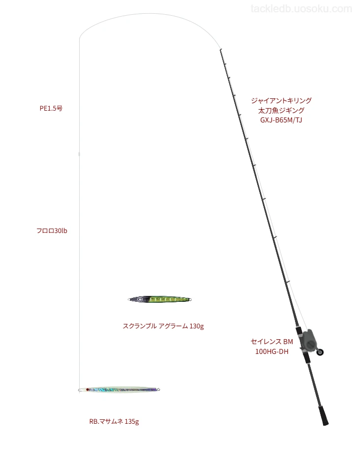 ジャイアントキリング 太刀魚ジギング GXJ-B65M/TJが輝くジギングタックル