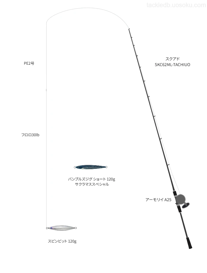 スピンビット 120gのためのジギングタックル【遠州灘】