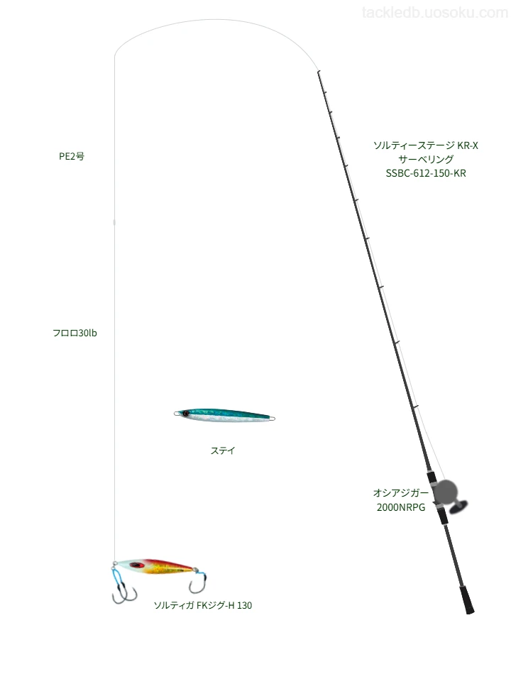 アブガルシアのソルティーステージ KR-X サーベリング SSBC-612-150-KRとオシアジガー 2000NRPGによるジギングタックル【仮想インプレ】