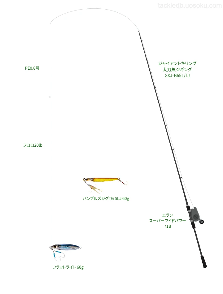 エラン スーパーワイドパワー 71Bにジャイアントキリング 太刀魚ジギング GXJ-B65L/TJを合わせるジギングタックル【大阪湾】
