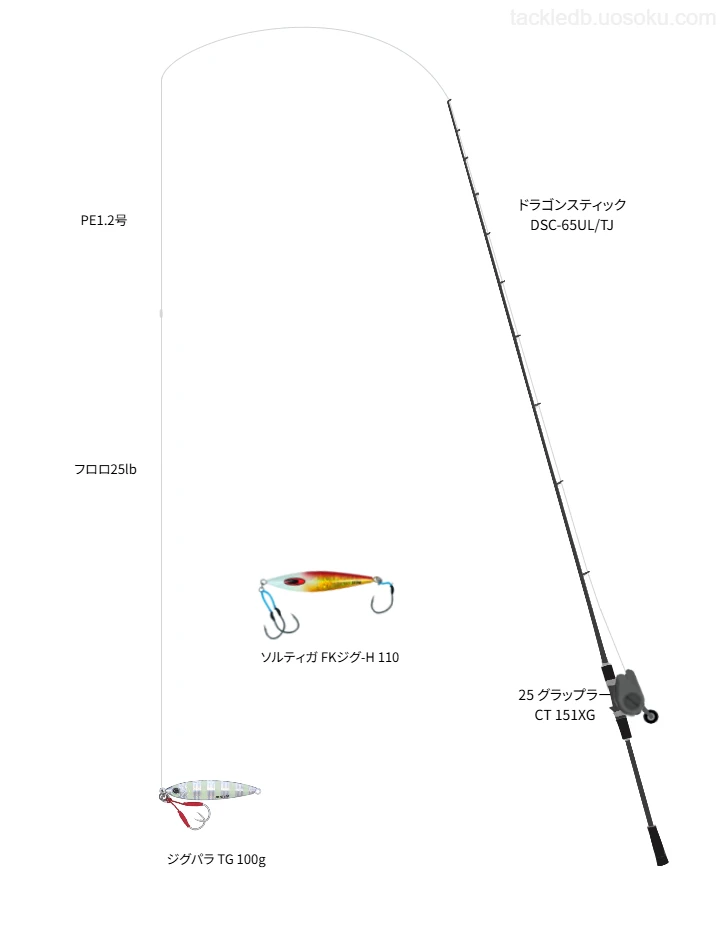 【駿河湾】ドラゴンスティック DSC-65UL/TJの仮想使用におけるインプレッション