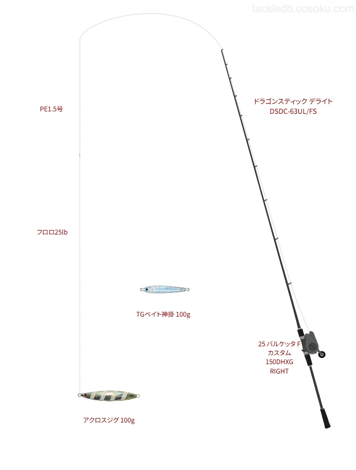 アクロスジグ 100gをAIが仮釣インプレ【東京湾】