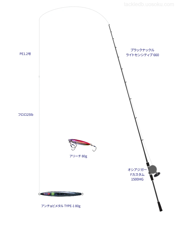 【播磨灘】ブラックナックル ライトセンシティブ 660の仮想使用におけるインプレッション