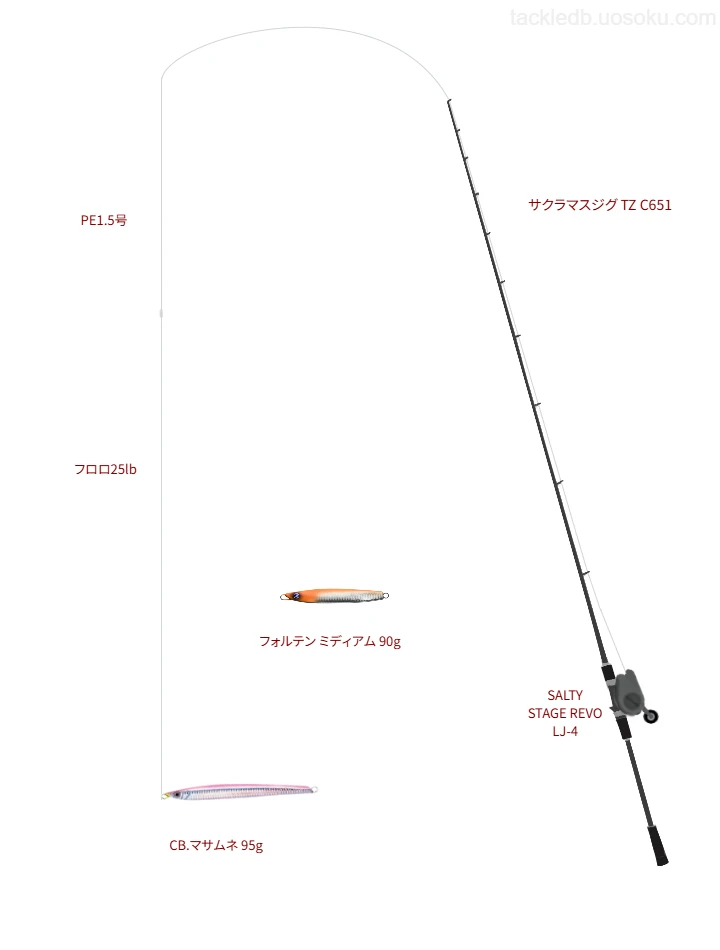 CB.マサムネ 95gのためのジギングタックル。テイルウォークのロッドとアブガルシアのリール【苫小牧沖】